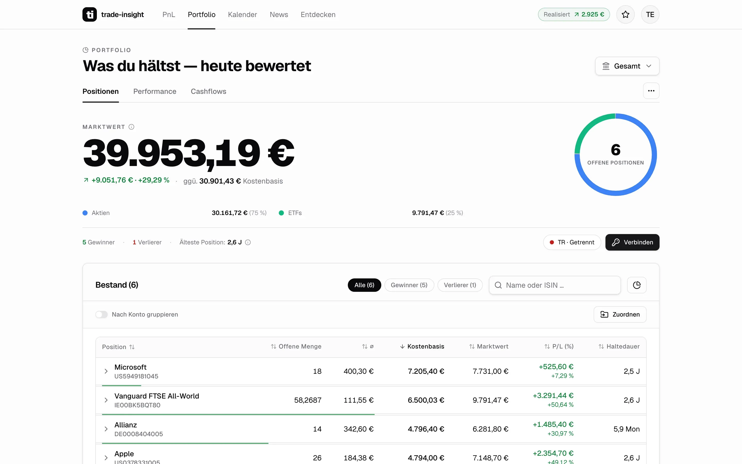 Trade Insight: Der Bestand, heute bewertet im Browser